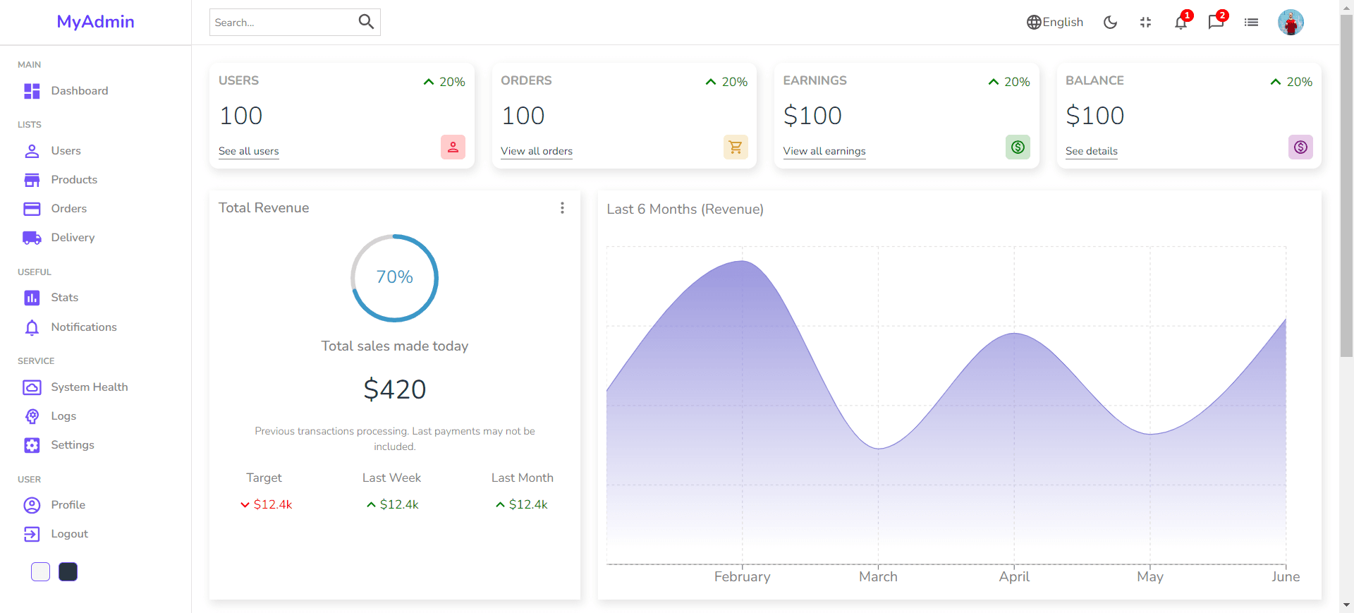 Admin Dashboard — Modern analytics on way